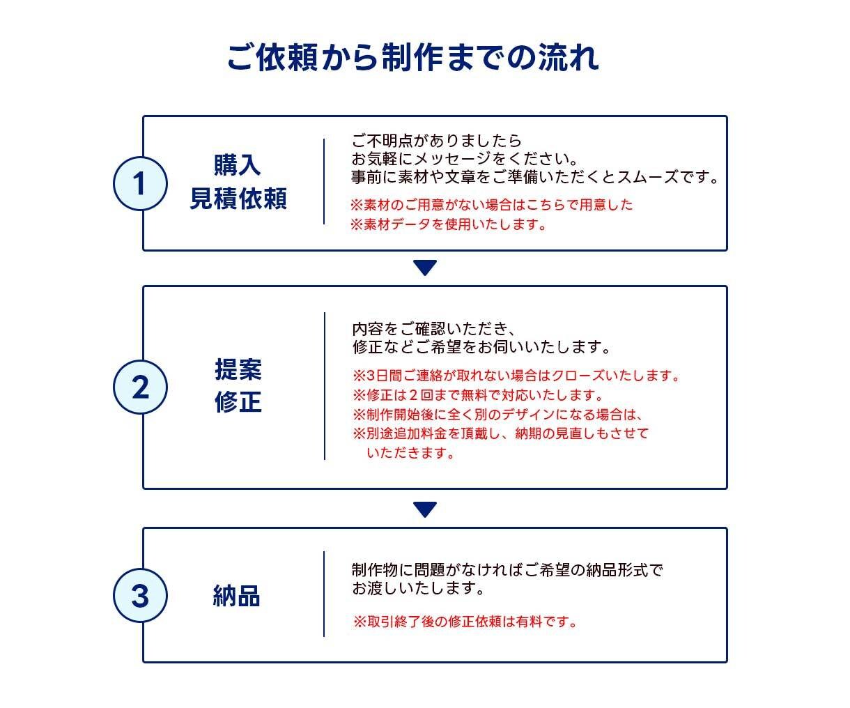 評価★５｜デザイナーがリッチメニューを作ります 【３名限定】高品質なLINEリッチメニュー作ります イメージ2