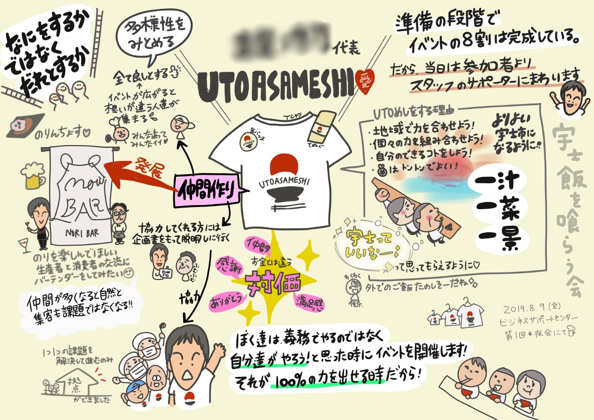 音声や文章をグラレコ（可視化）します 眠たくなる資料が一気に読みたくなる資料に！ イメージ7