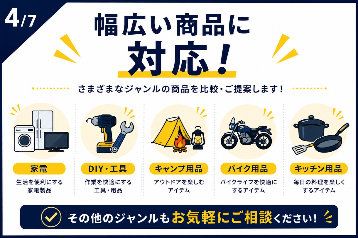 あなたに合う商品選びをお手伝いします ネット検索の手間を減らし、納得できる商品選びをサポート イメージ4