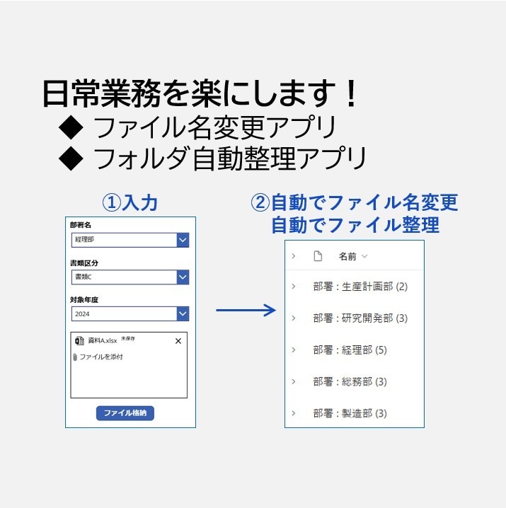 PowerAppsでのアプリ制作を支援します 初心者歓迎！DX化、自動化、データ可視化、AI導入をサポート イメージ5