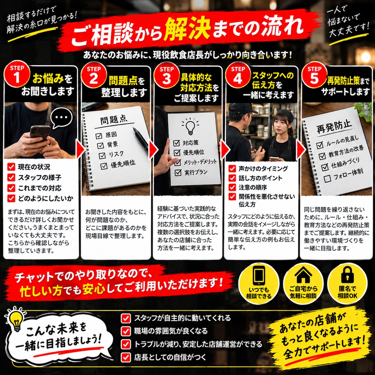 飲食店のアルバイト問題を現役店長が一緒に解決します 現役店長が現場で使える対応策を一緒に考えます イメージ3