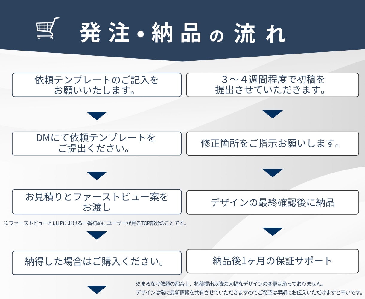 残1 ｜年70件超｜広告のプロが売れるLP作ります 【CANVA制作】法人対応で万全のマーケティング伴走 イメージ6