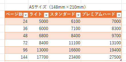 記念アルバムや卒業フォトブックを制作します 七五三・運動会・ウェディングなど、1〜999冊対応！ イメージ7