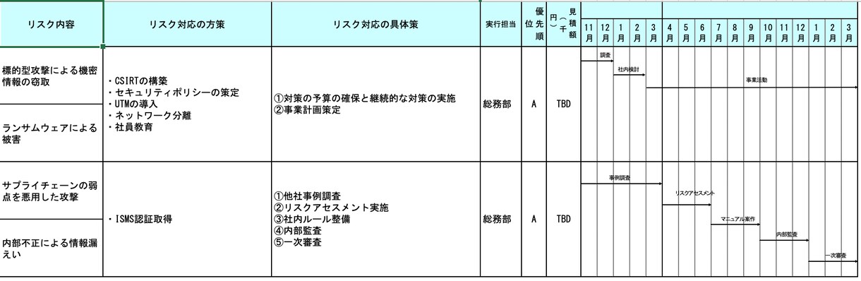 小さな会社のサイバーセキュリティ計画作成します 中小企業や個人事業主でもサイバーセキュリティ対策をしよう！ イメージ3
