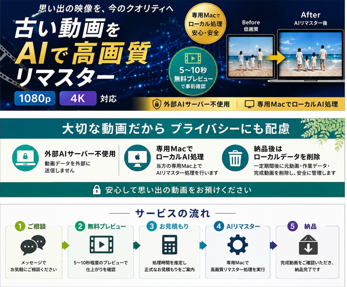 古い低画質動画をAIで高画質リマスターします 大切な思い出を高解像度の動画に　プライバシーを重視しています イメージ4