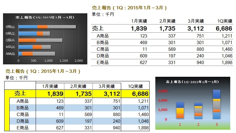 データー管理や資料作成のお手伝いをいたします 困ったな、面倒だなをお手伝いします！ イメージ1