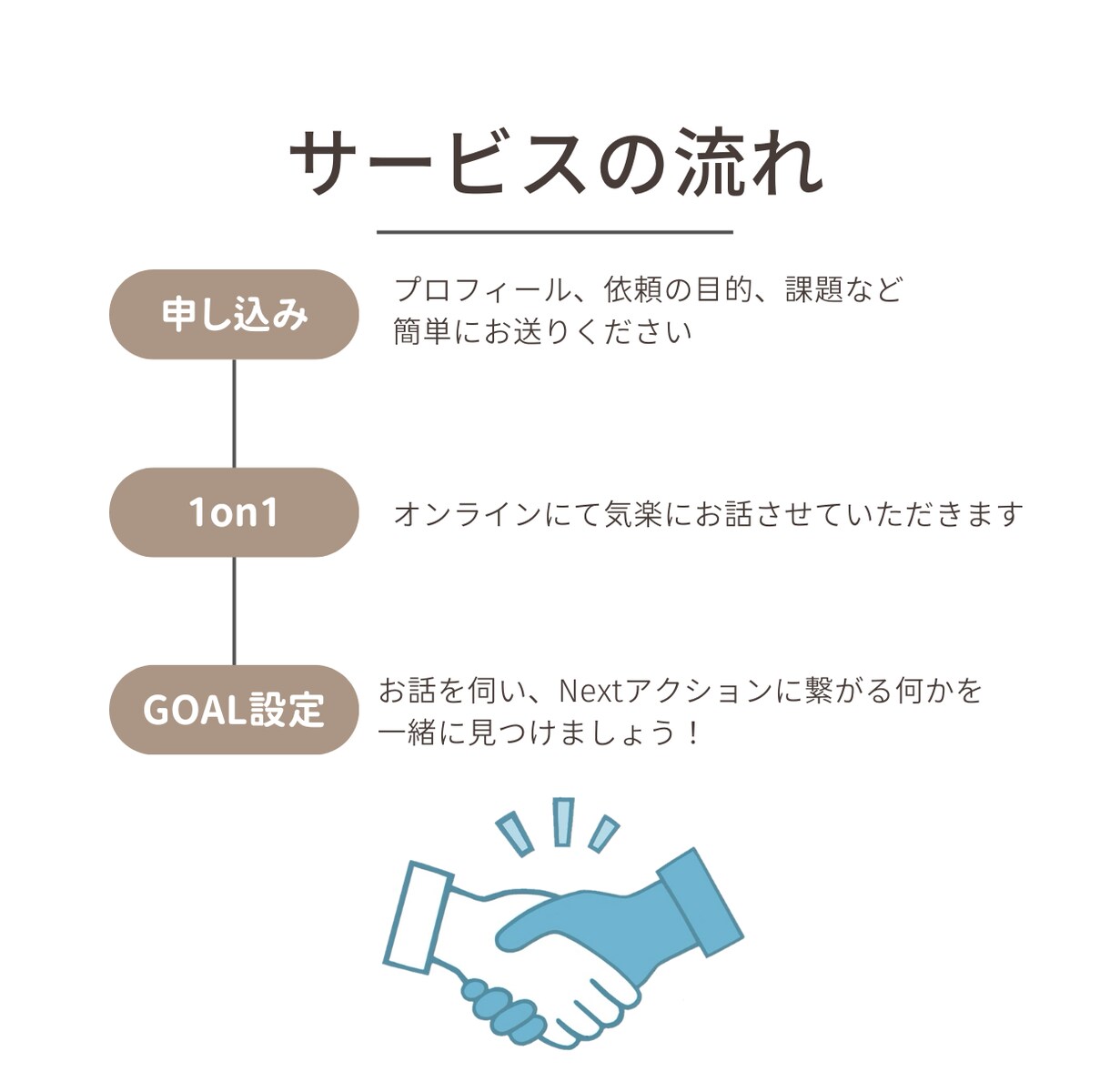 動画編集の不安を払拭！現役講師が壁打ちします 【技術よりメンタル】不安・迷いに寄り添うマインド特化メンター イメージ3