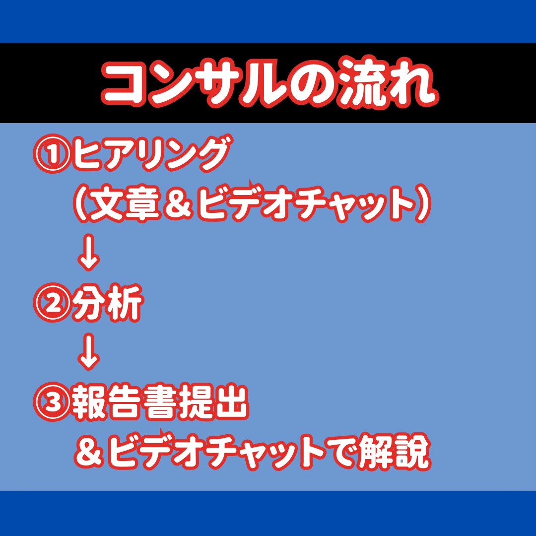 YouTubeチャンネルの動画タイトル診断します ココナラ”初商品”キャンペーン中 イメージ7