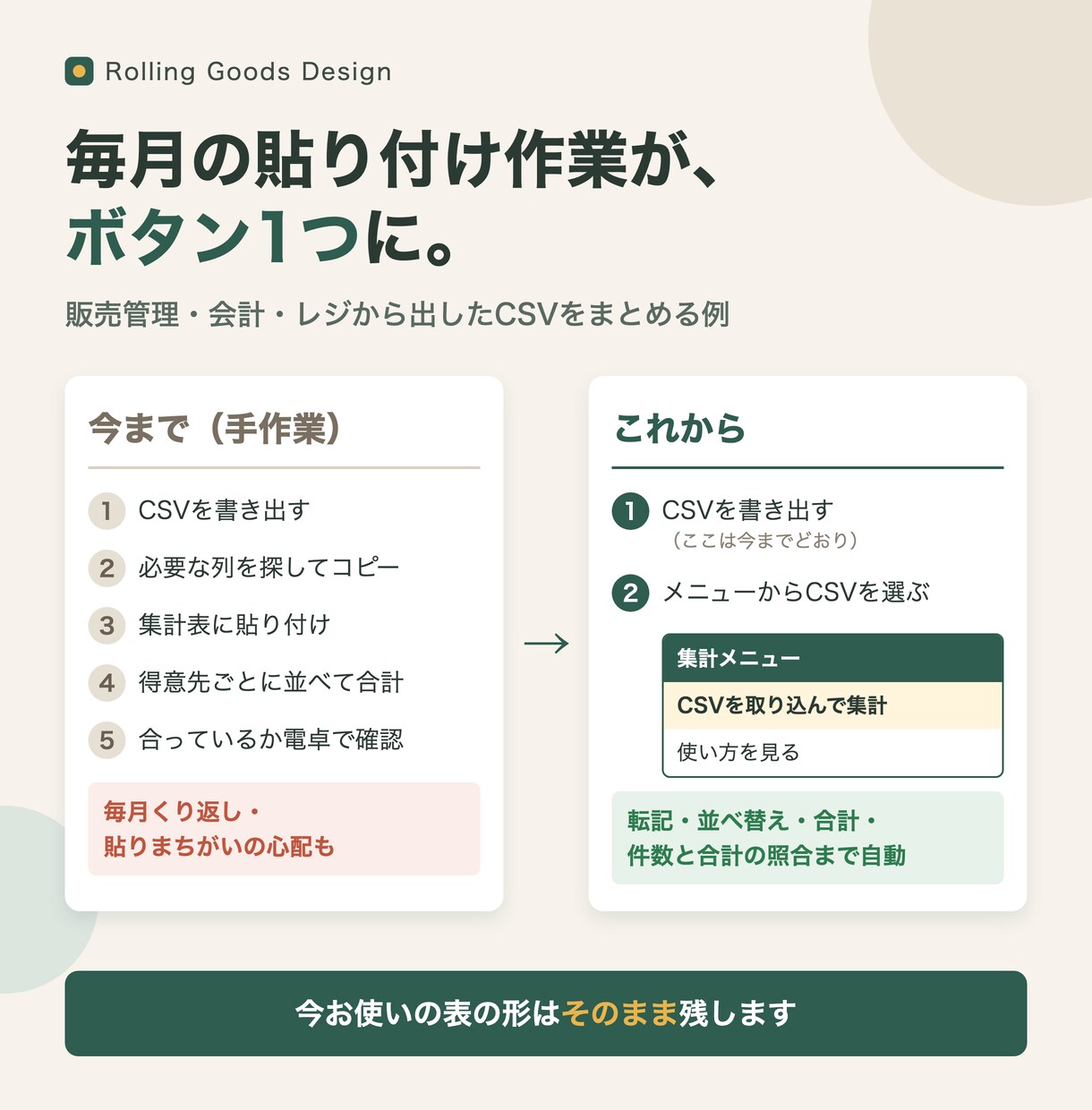 毎月のCSV集計をスプレッドシートで自動化します 【11/30まで初出品価格】料金は見本を見て先にお伝え イメージ2