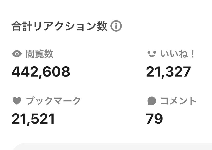 文字数不問！素直で優しい感想お送りします 作品に自信を持って公開できるように微力ながらサポートします！ イメージ2