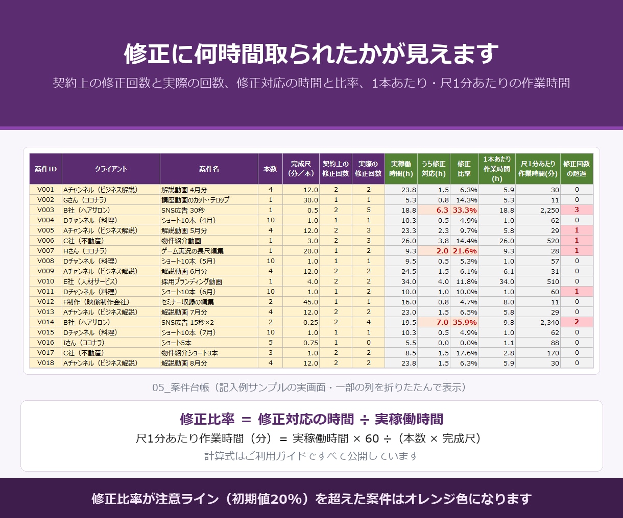 動画編集の案件管理・実質時給Excelを販売します 修正に取られた時間と入金遅れまで案件ごとに見えます イメージ4