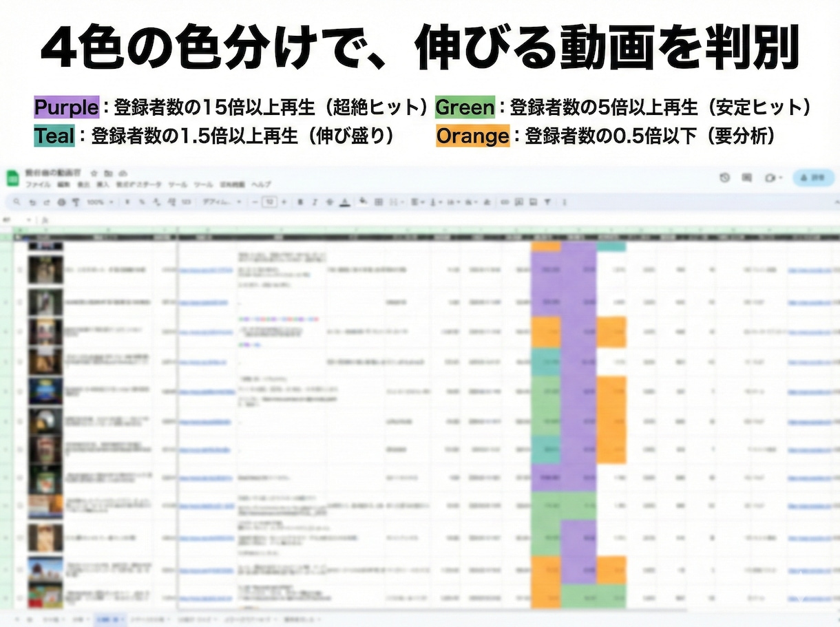 YouTubeバズ動画リサーチツールを販売します 再生回数に騙されない！真のバズ動画を炙り出す イメージ6