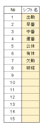 シフト作成を少しでも簡単にします Excel版です。スプレッドシートについては応相談です。 イメージ3