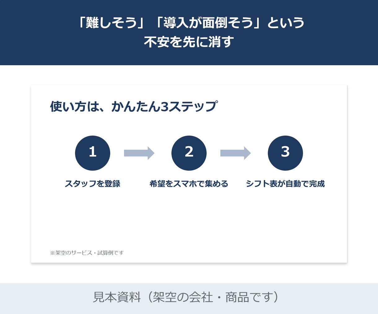 営業資料のパワーポイントを作成・手直しします 作る前に確認。原稿・メモ・AIの下書きから整えます イメージ5