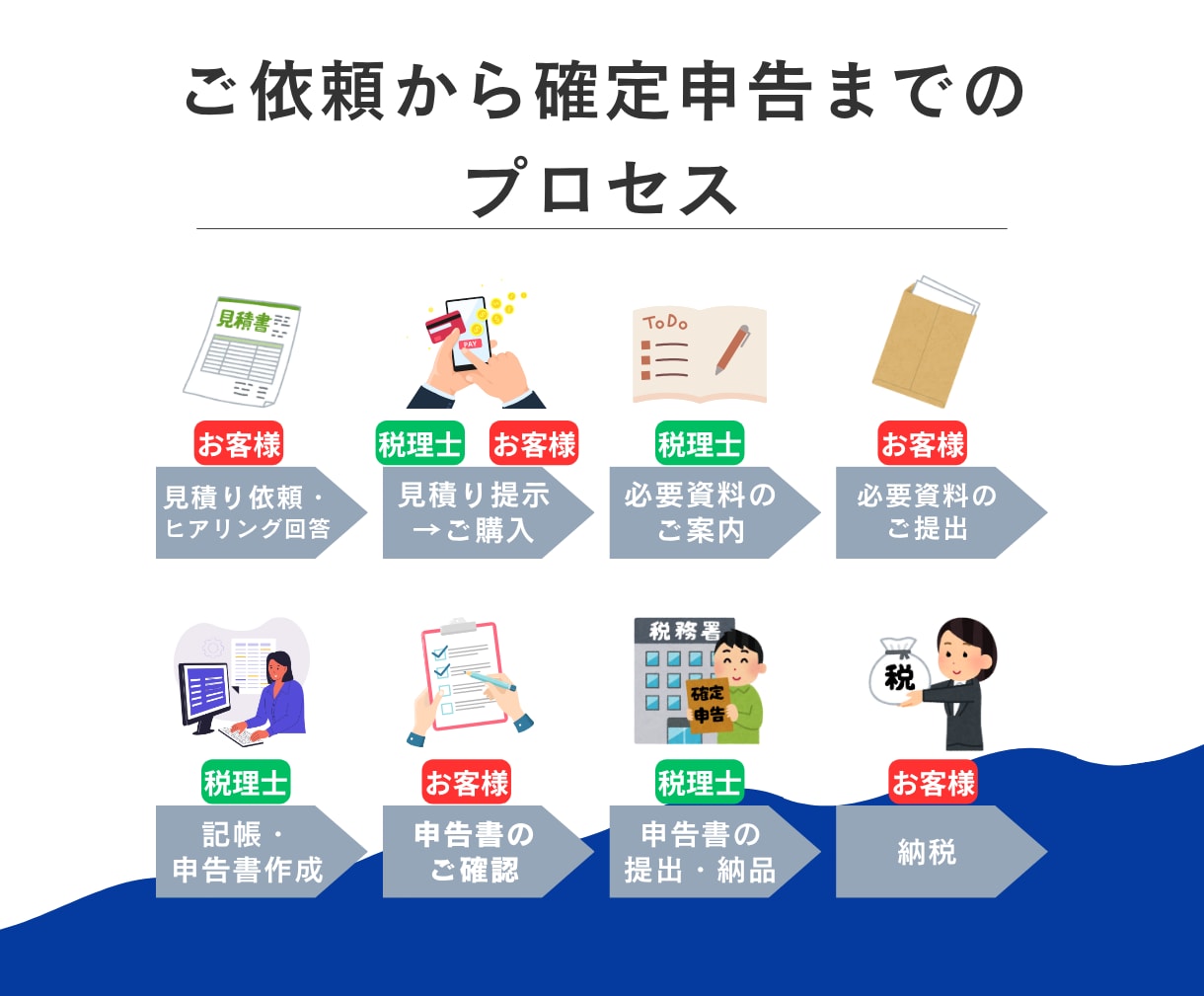 2026年分の確定申告を丸投げで代行します 領収書丸投げOK！確定申告まるっと代行 イメージ3