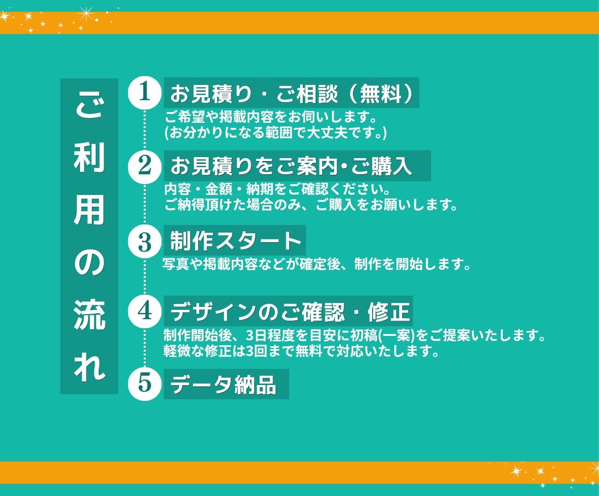 チラシ•フライヤー制作＋インスタ画像制作します 何を伝えたいか一緒に考え、思いをわかりやすく伝えるお手伝い イメージ2