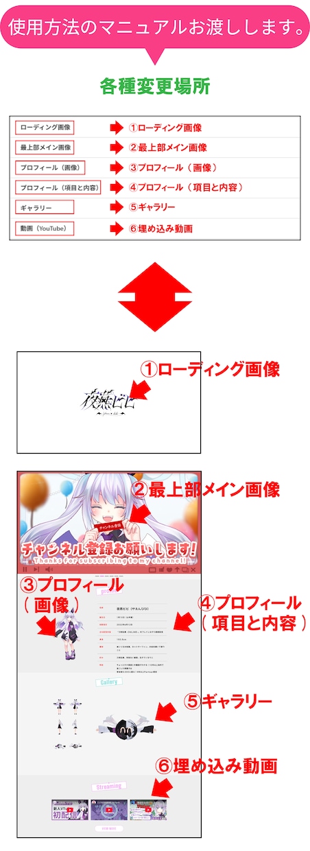 Vtuberにぴったりのプロフサイト制作します 自作テンプレートを使用したプロフィールサイトを低価格で制作 イメージ3
