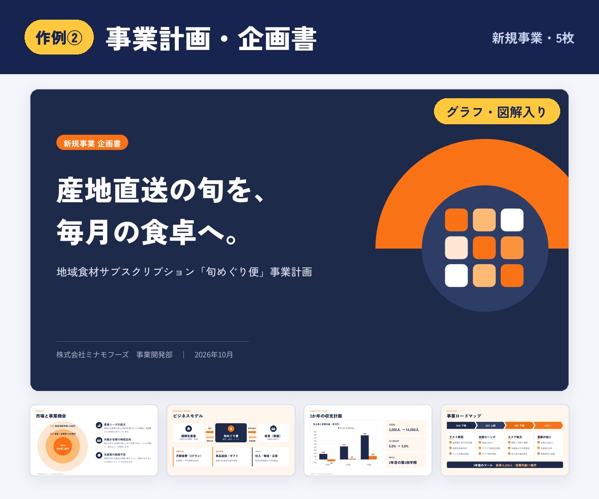 メモだけでOK！資料・スライドを丸ごと作ります 5枚4,000円〜｜企画書・営業資料・研修スライド イメージ3