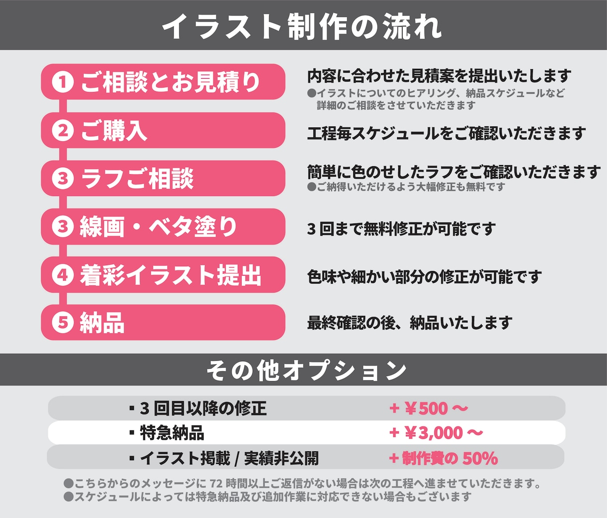 あなただけのオリジナルキャラクターデザインします ◎商用利用可　配信活動のお姿やサムネイルに イメージ4
