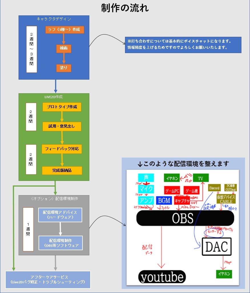 VTuber等のLive2D作ります 大手ゲーム会社テクニカルアーティストがLive2D作ります！ イメージ5