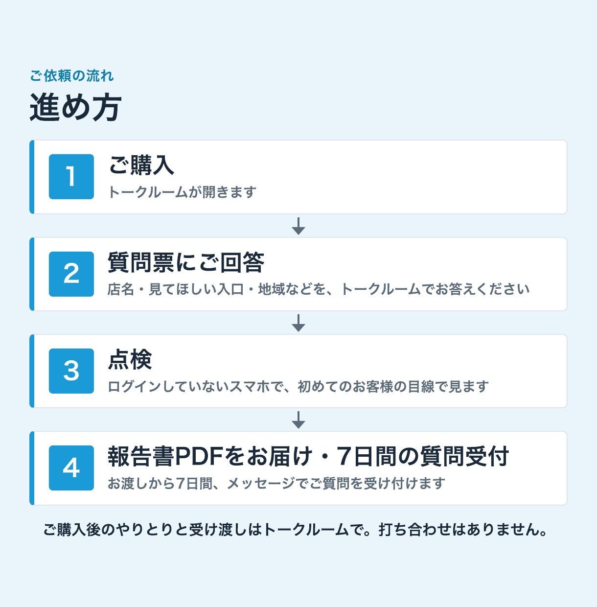 Googleマップ・HP・予約サイトを点検します 見つかるか・伝わるか・予約まで迷わないかの3点で見ます イメージ6