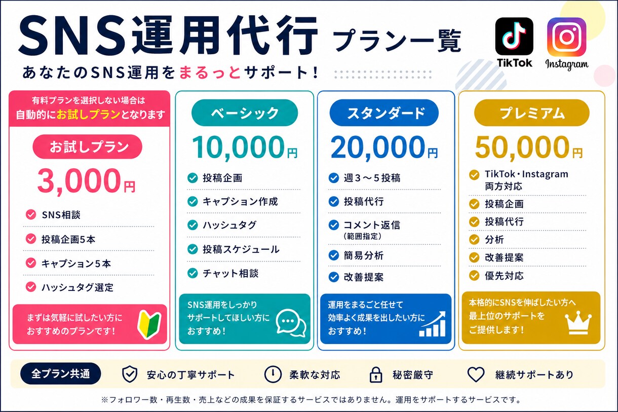 初心者向けSNS運用代行まるっとします 投稿が止まる悩みを、運用代行で解決！ イメージ2