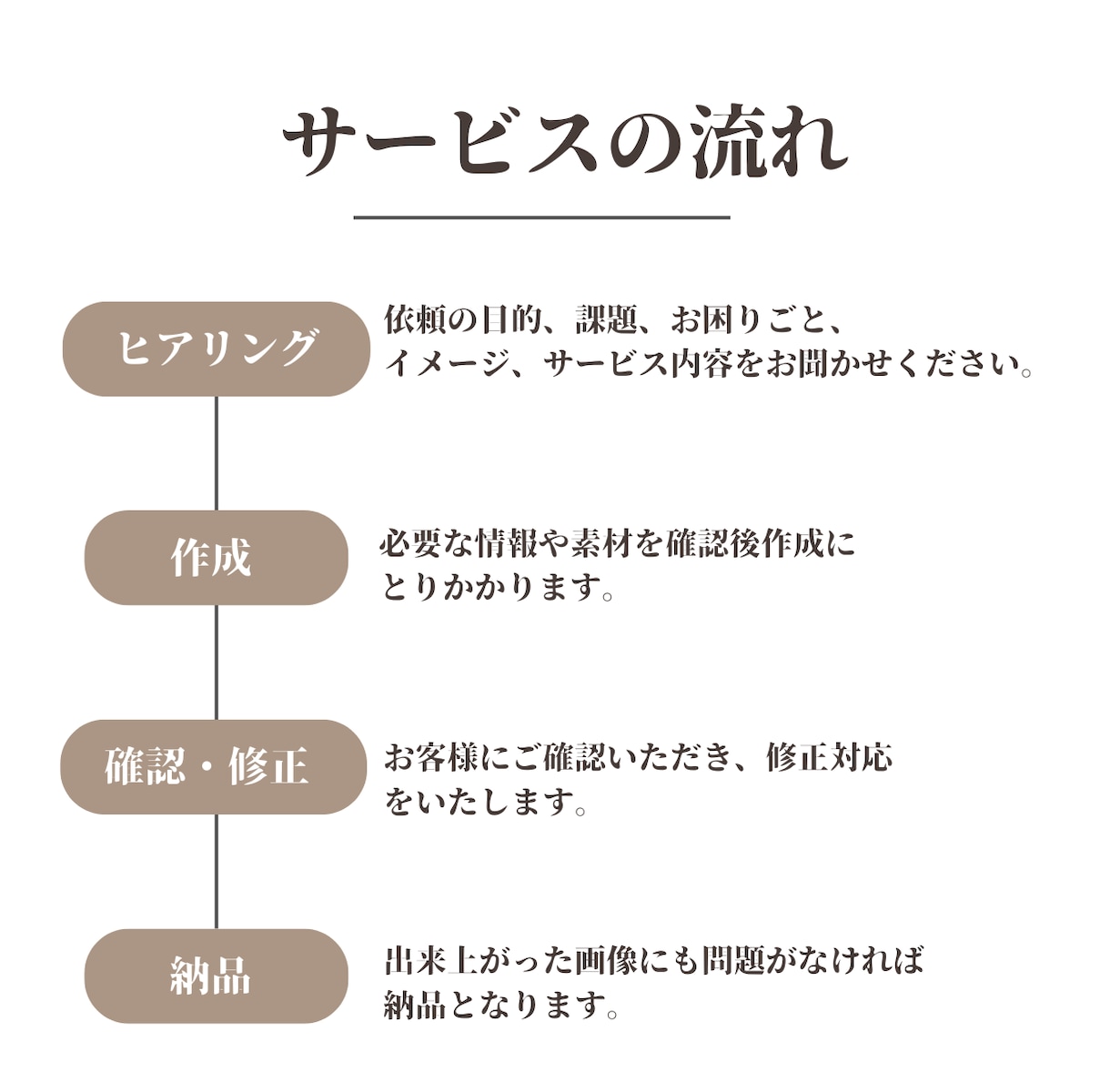 SNSマーケターがInstagram運用します インスタ｜投稿画像作成、アカウント設計、運用代行 イメージ7