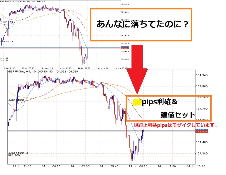 スマホFX 線1本のストレスフリー裏技手法教えます 兼業にも優しい！事前の分析指値注文で監視極小のトレード！ イメージ7