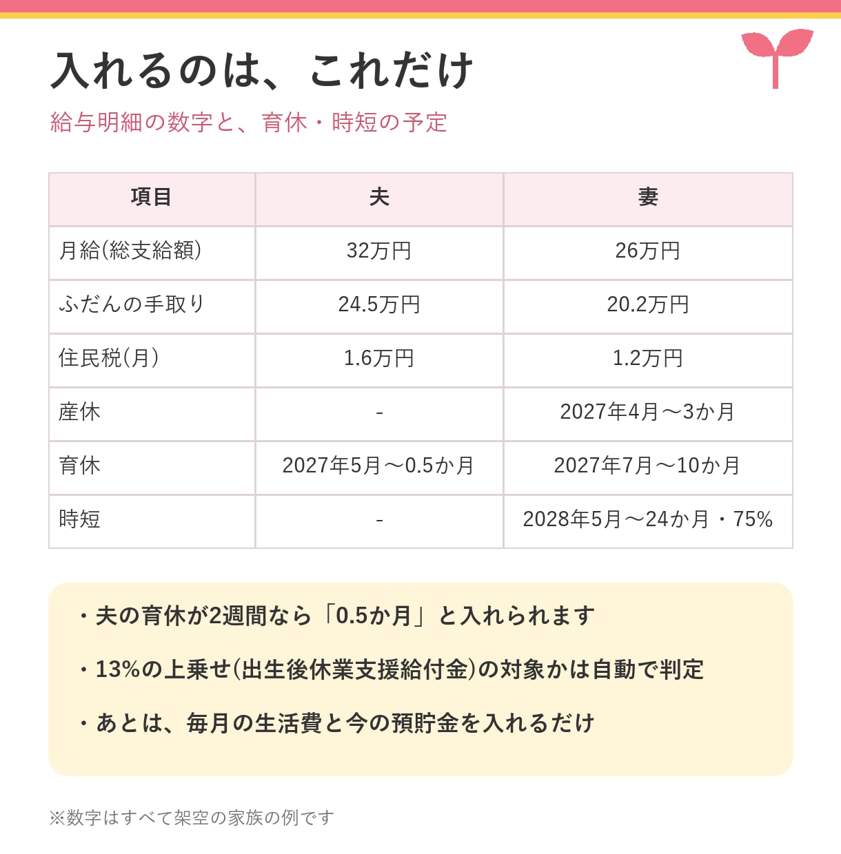 育休・時短の毎月の手取りがわかる表をお渡しします 夫婦の育休・時短で、毎月いくら入るかがわかる イメージ2