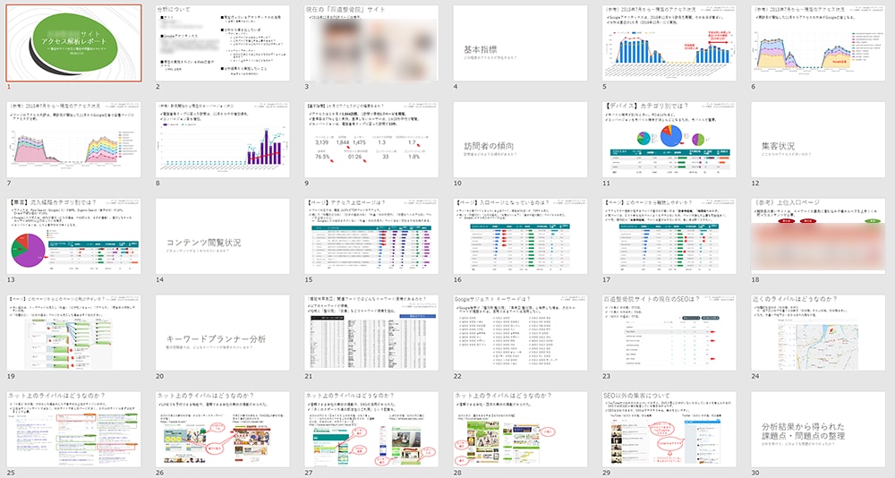 Googleアナリティクスでサイトを分析します 導入済のAnalyticsであなたのサイトを診断 イメージ1