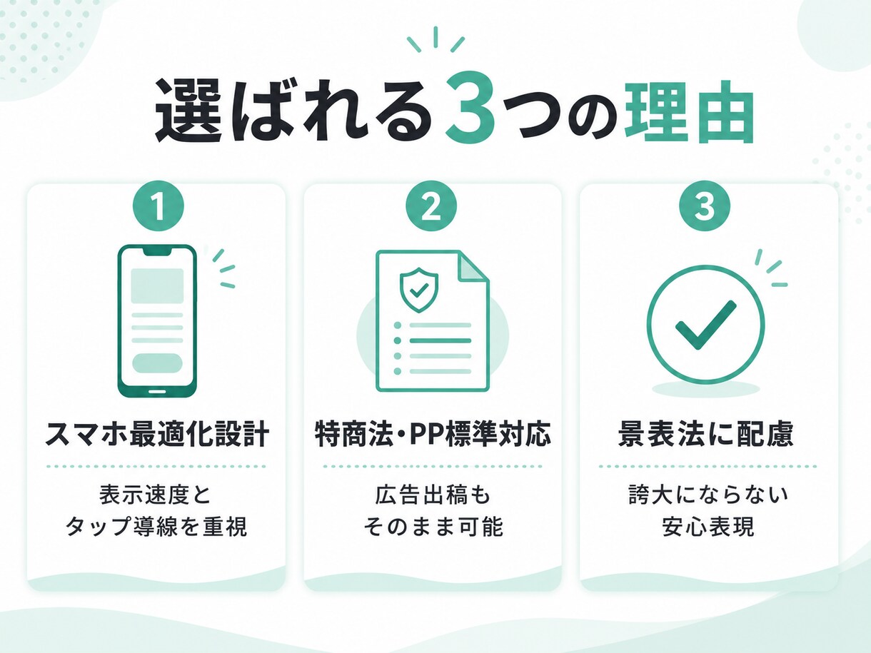 業種特化｜集客LPをスマホ対応で制作します 美容・歯科・治療院・塾に特化。特商法/PP標準対応 イメージ3