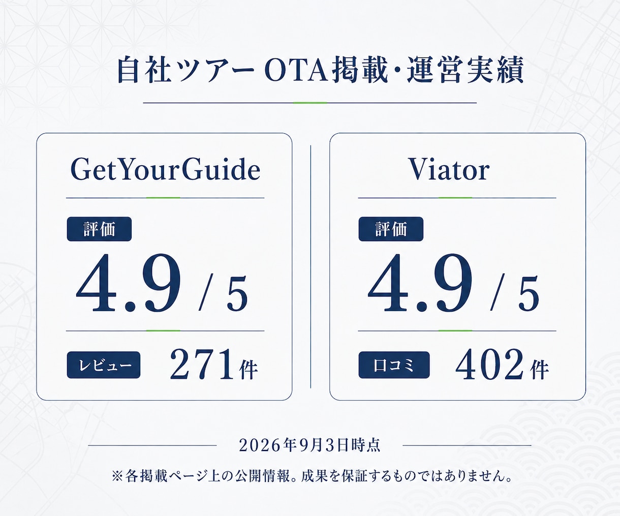 Viatorの商品登録を代行します 現役ツアー会社が英語原稿から登録まで支援 イメージ2