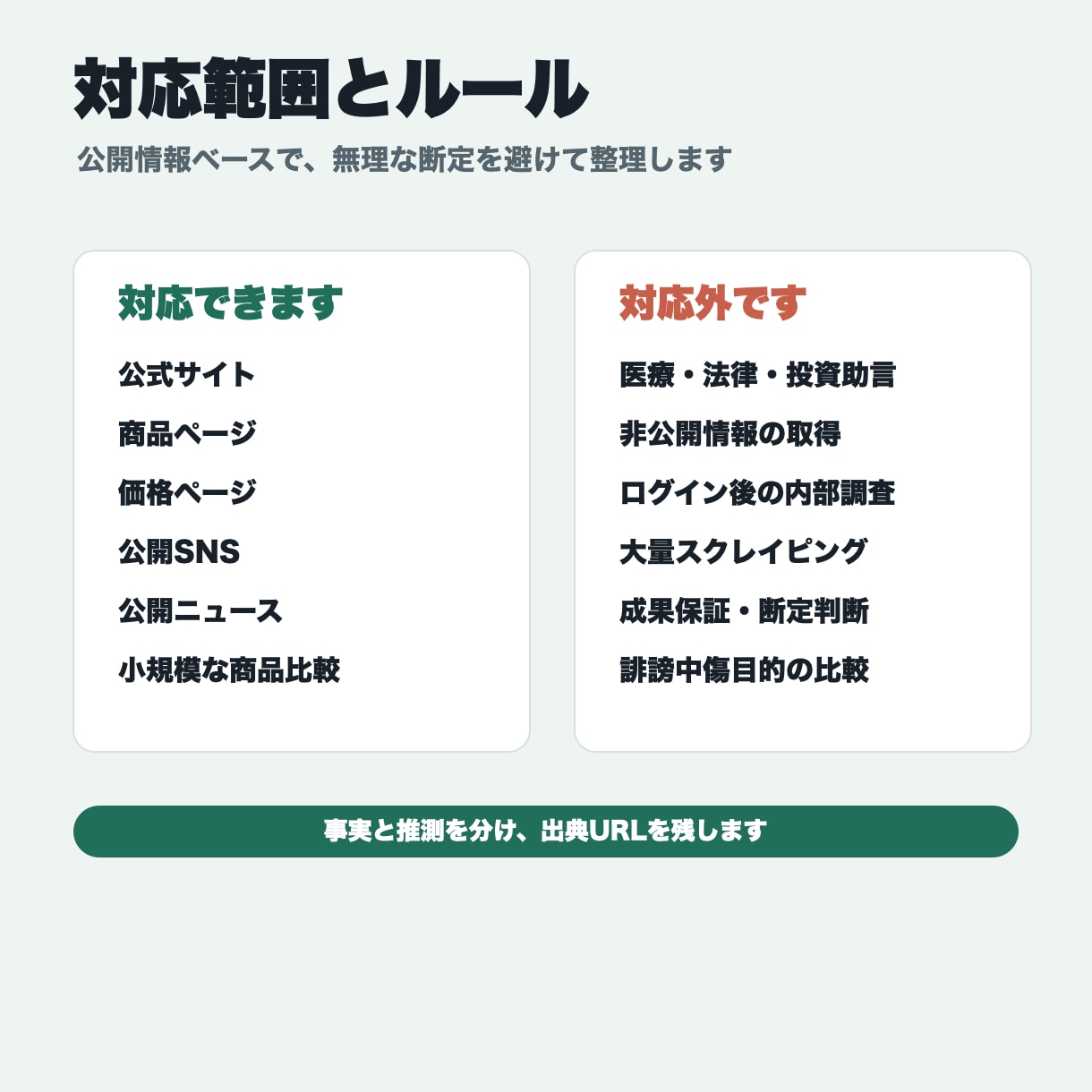 競合を調査し、比較表つきの簡易レポートを作成します 公開情報をもとに、違い・特徴・次の打ち手を見える化します イメージ3