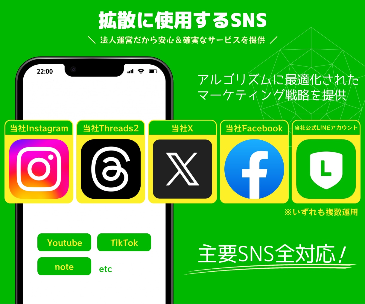 LINE公式アカウントの友だちを200人増やします ★複数のSNSで拡散します→アルゴリズムによる効果絶大 イメージ5