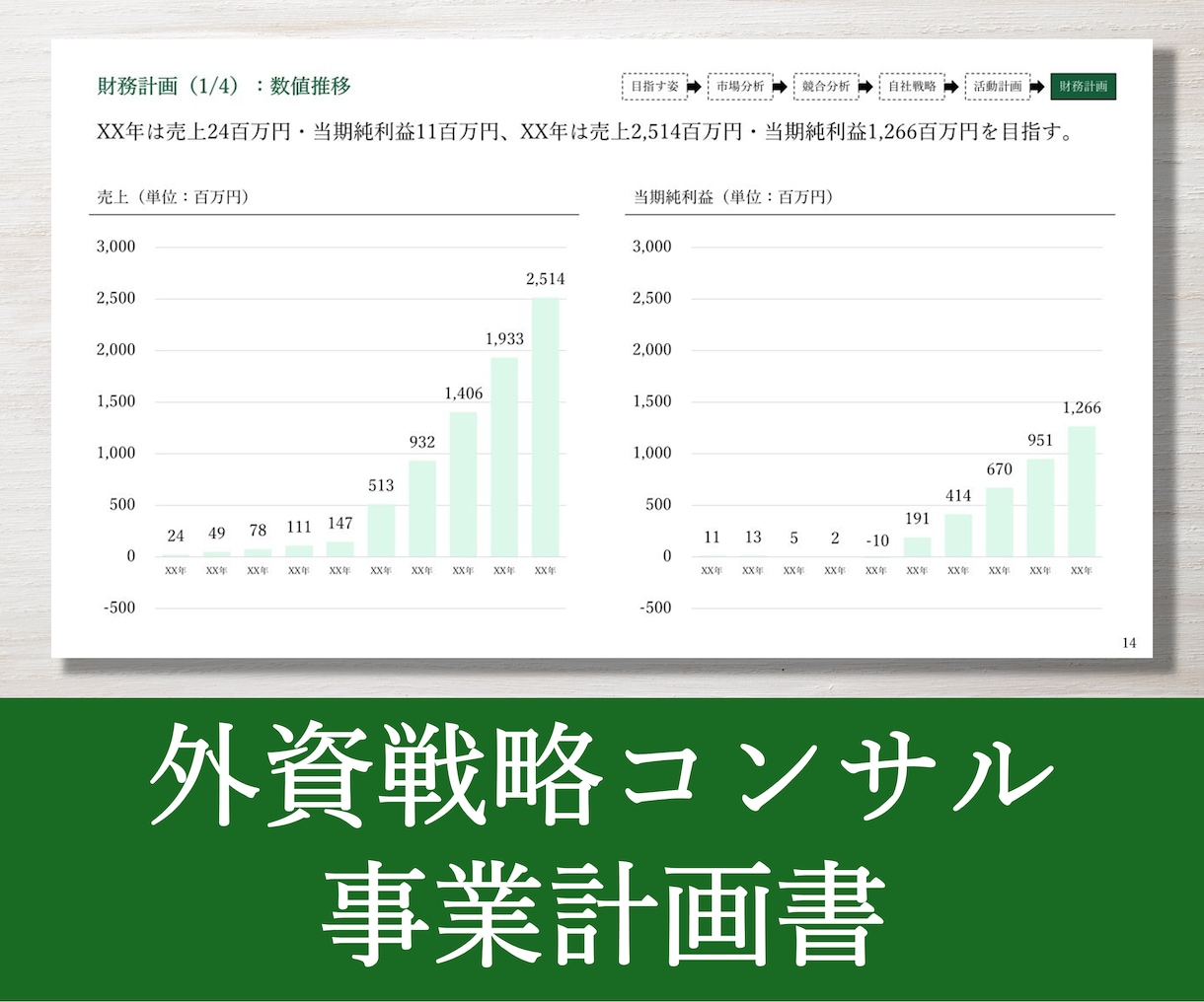 外資戦略コンサルが事業計画書を作成します 新規出品のため実績10件まで半額キャンペーン中！ イメージ9