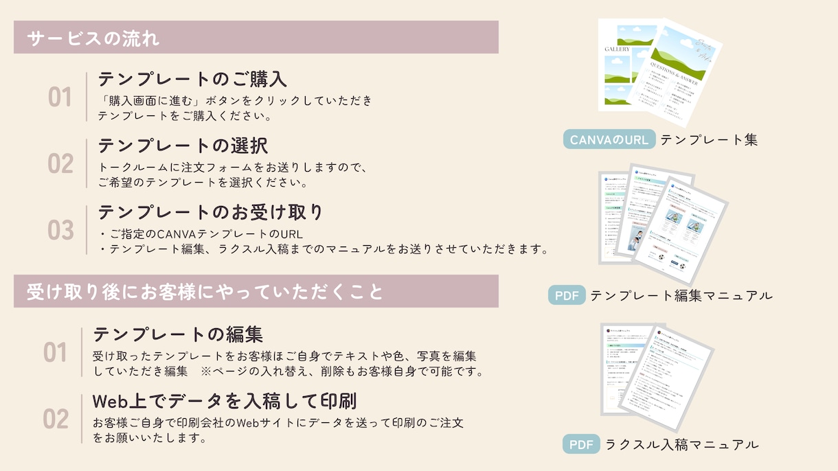 Canvaで簡単編集◎プロフィールブックを作れます Canva無料プランでも編集可能！編集～入稿までのガイド付き イメージ2