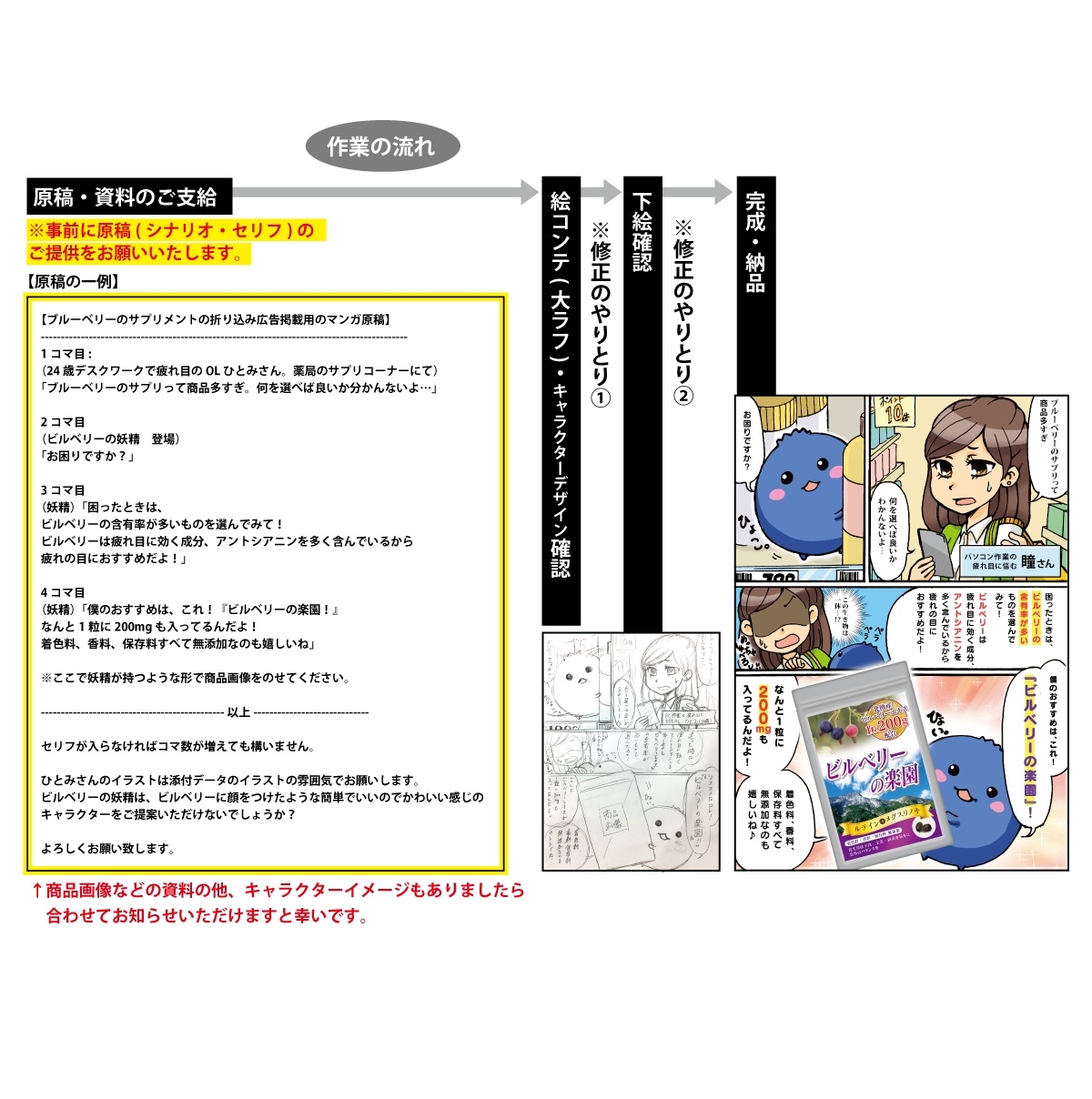 LP漫画や、広告、youtube漫画など制作します ★1コマにつき3000円(4コマ以上から承ります。) イメージ8