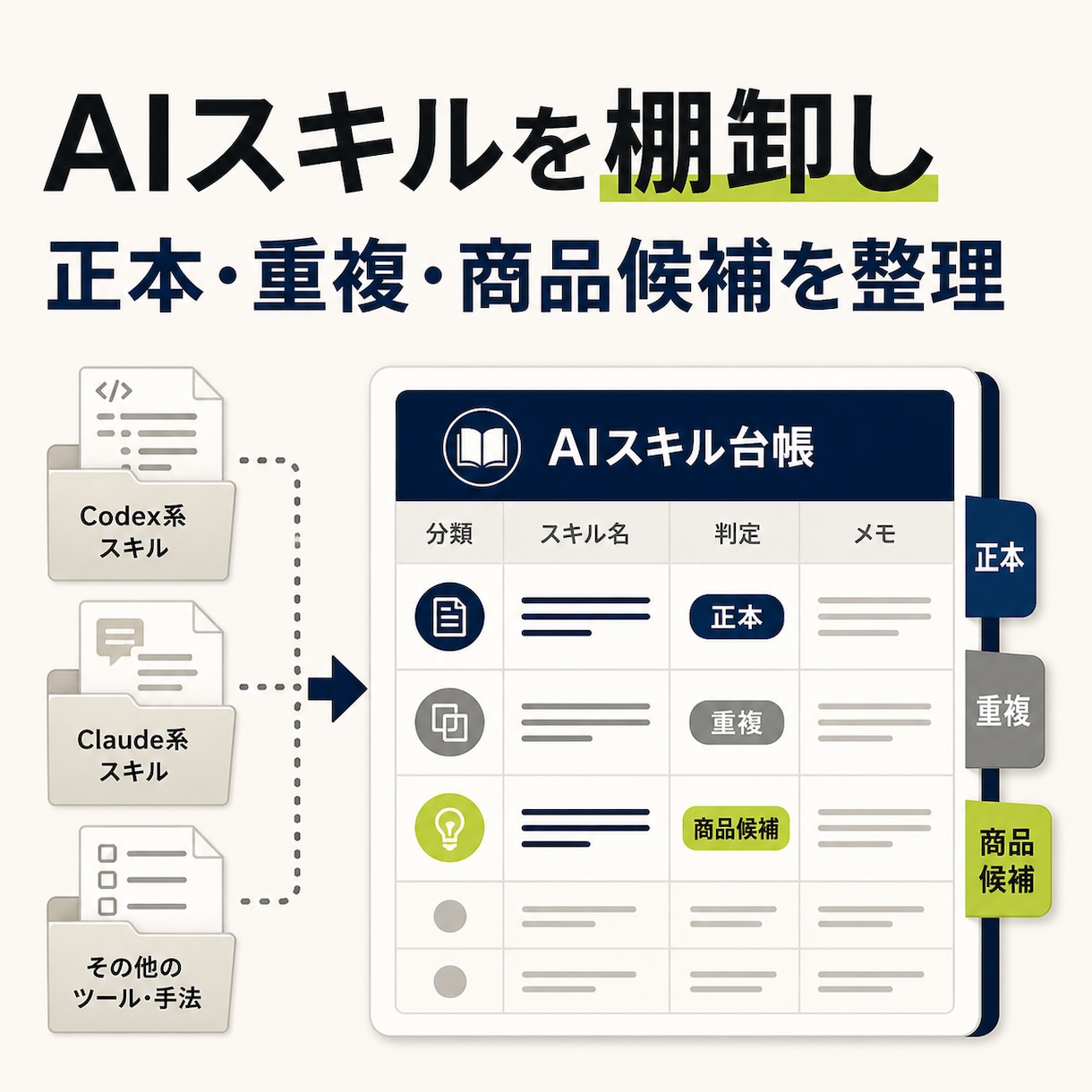 AI自作スキルを整理して台帳化します 正本・重複・配布先をひと目で整理 イメージ1