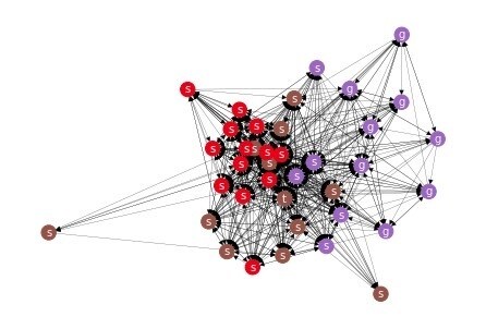 Pythonでデータを可視化します グラフ作成を外部発注したい方にオススメ（誰でもOK） イメージ7