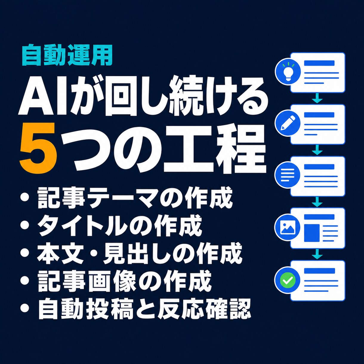 note記事を週3回自動投稿します 1500〜2000字の記事と画像を毎週3本作成し自動投稿 イメージ3