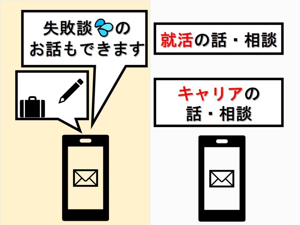 就活生さん・若手社員さんのお悩みを聴きます 「新卒5か月で退職」経験者が、後悔のない未来のために支えます イメージ1