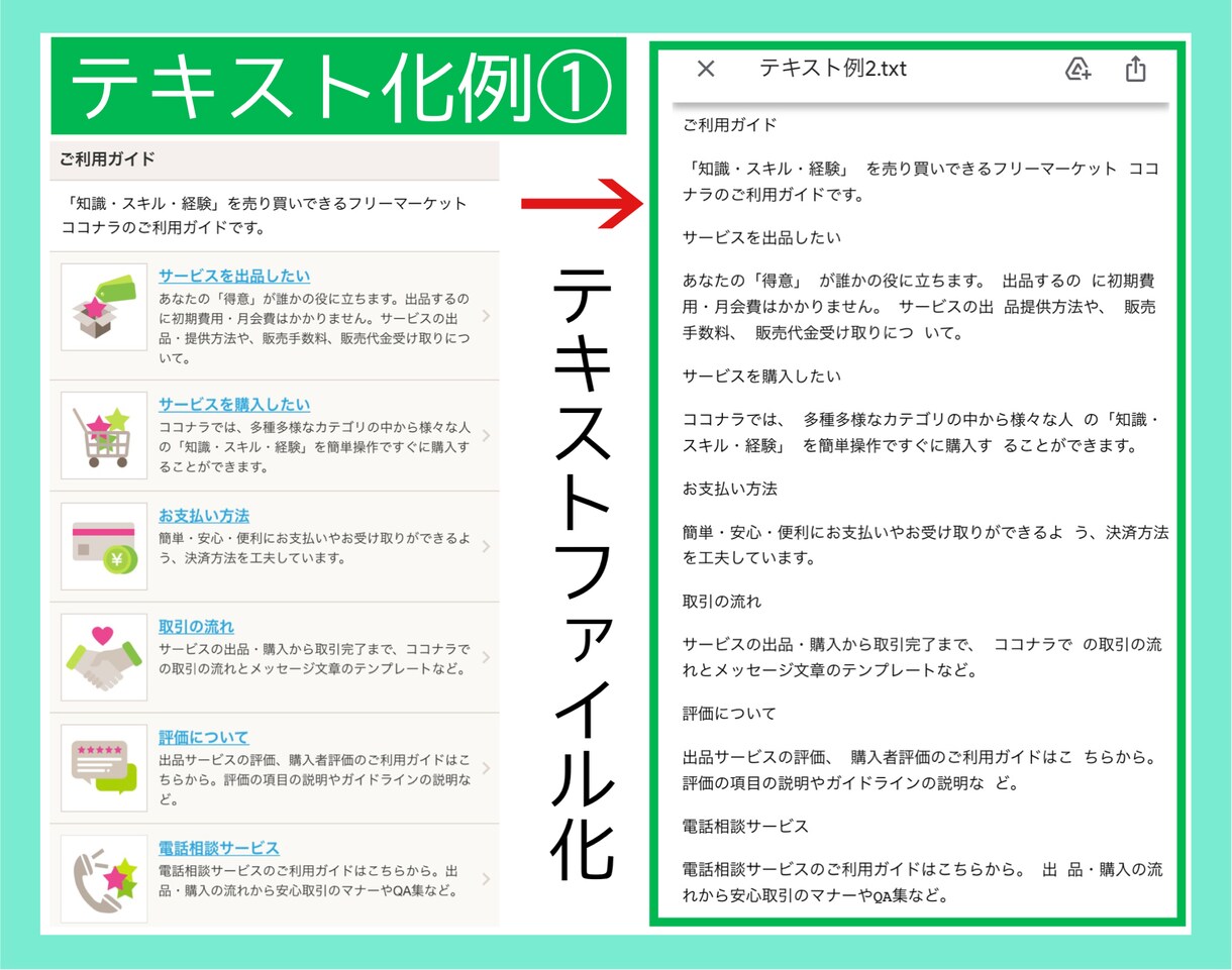 2文字1円！画像、写真の文字をテキスト化します 日本語、中国語、手書きもOK！PDF、資料、画像の文字起こし イメージ3