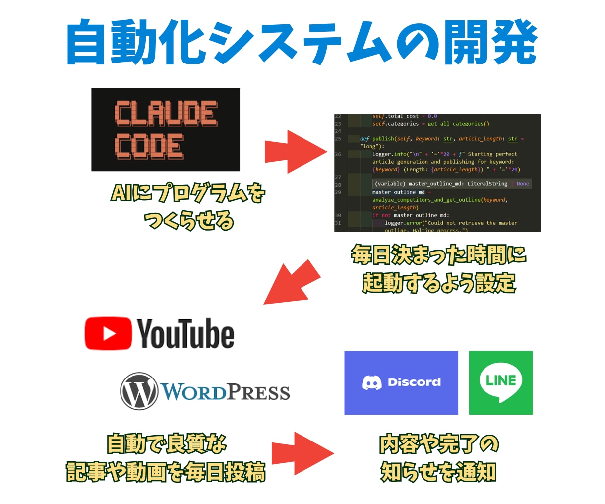 ClaudeCodeで自動化マンツー指導します プログラミング不要/YouTube自動化で習得 イメージ2