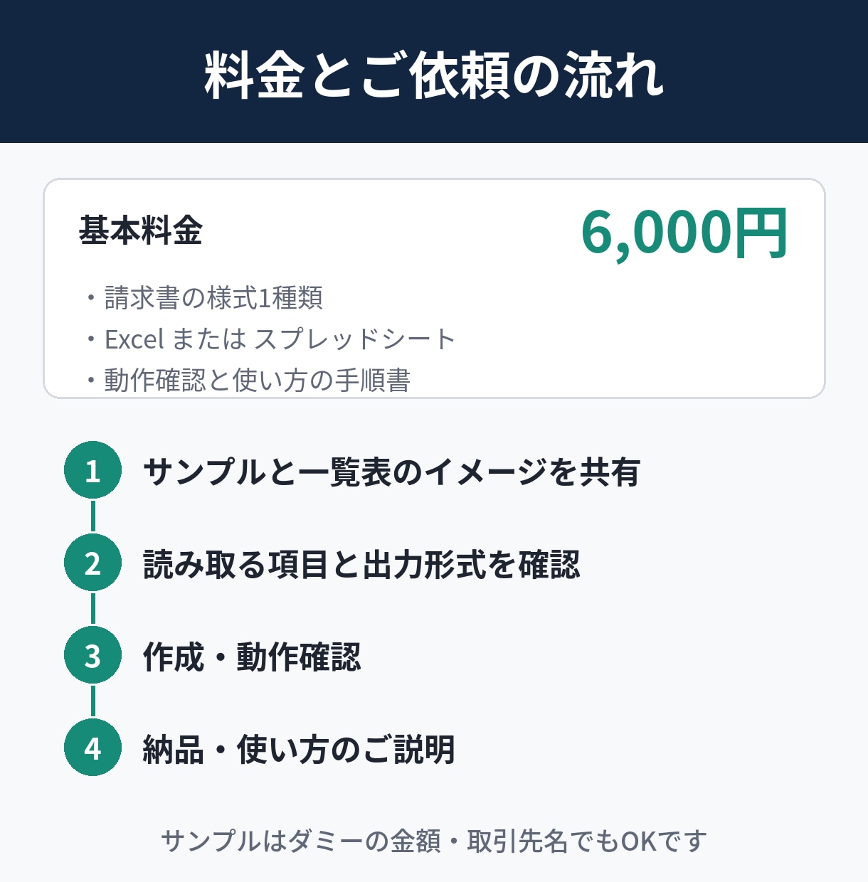 請求書PDFをExcelに自動で一覧化します 転記ミスと手間を減らし、使い続けられる仕組みをお作りします イメージ3