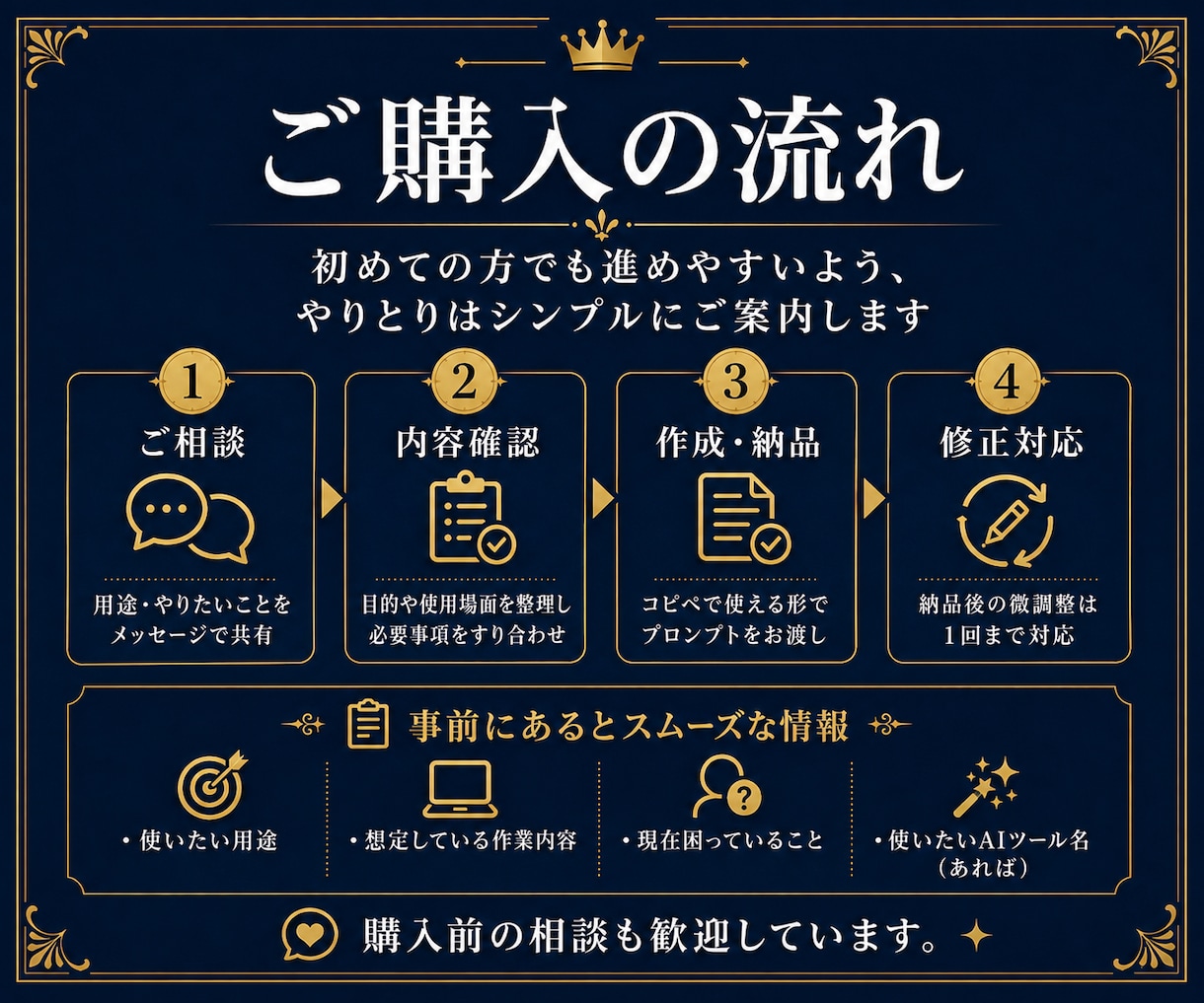 あなた専用のAIプロンプトを作成します 毎日の面倒な作業をコピペで使える形に整えます イメージ3