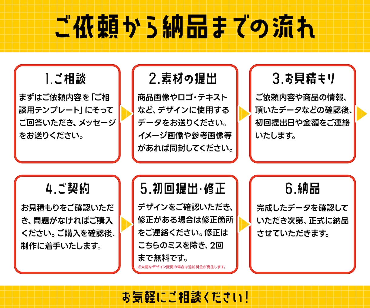 ECサイトなどで使える商品画像作成いたします サイズ違い作成や画像合成も対応可能です！ イメージ2