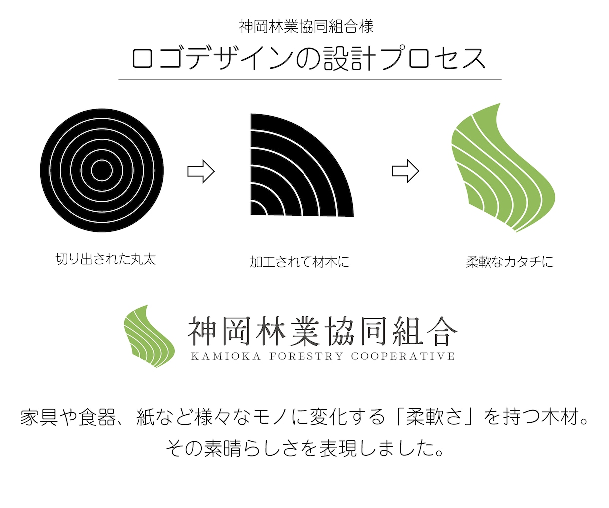 企業やお店の「想い」をシンプルなロゴにいたします 想いをカタチに。【修正何度でも無料】 イメージ9