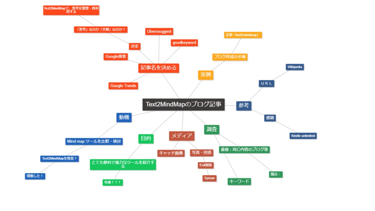 音声データの各種文字おこし、動画要約など承ります 多言語対応可！素おこしから要約まで、可能な限り対応いたします イメージ2