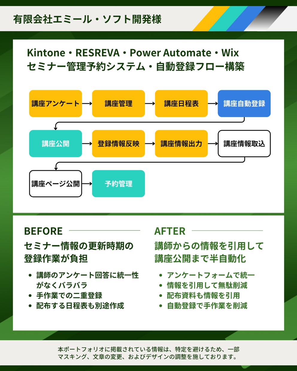 販売管理や業務システムの構築や開発をサポートします Kintoneや楽楽販売などの設定構築からAI駆動開発まで イメージ5