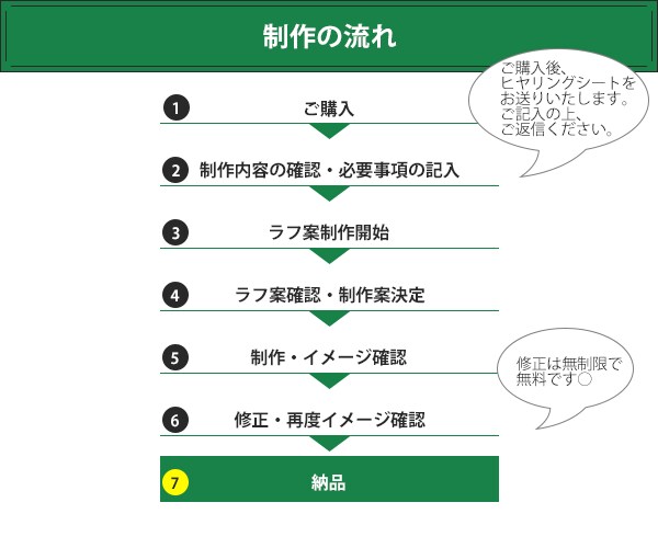 コスパ300点！プロがロゴを3日で作ります ロゴが今すぐ欲しい。ならば！3営業日以内に納品をお約束！ イメージ2